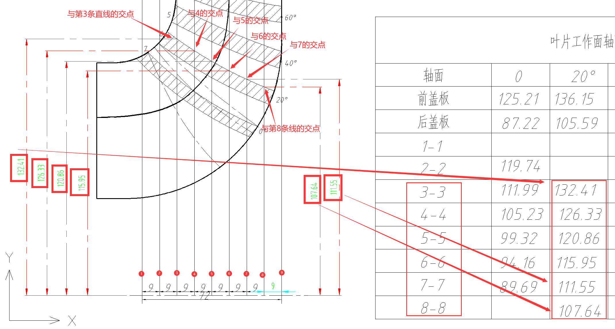 叶轮木模图的手动绘图方法总结